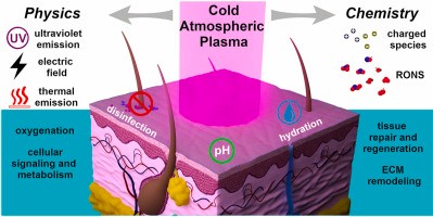 پلاسمای سرد در فیزیوتراپی